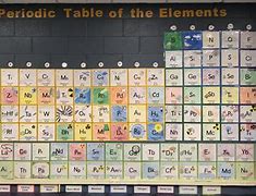 Image result for Elements in College Classroom