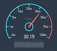 Image result for Internet Speed Test