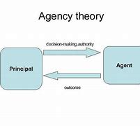 Image result for Contract Theory Wikipedia