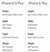 Image result for iPhone XVS 6s Plus Size