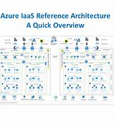 Image result for Azure Architecture Overview Image