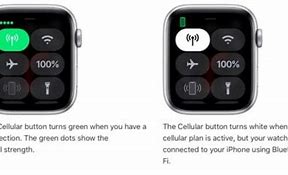 Image result for Apple Watch SE Sim Card