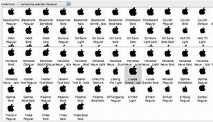 Image result for Apple 5S Font