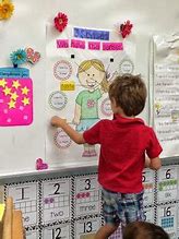 Image result for 5 Senses Kindergarten Unit