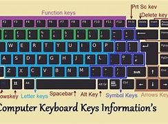 Image result for Picture of Keyboard Keys