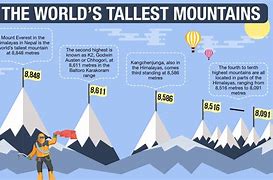 Image result for Tallest Mountains List