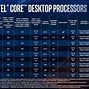 Image result for Intel Core I5 10th