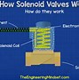 Image result for Actuator Solenoid Setup