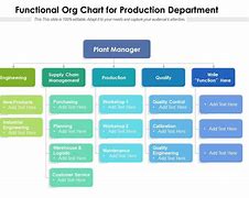 Image result for Range of Production Department