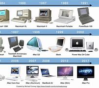 Image result for Apple iMac Timeline