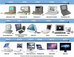 Image result for Apple Computer Design