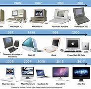Image result for Apple Mac Timeline