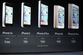 Image result for How Long Is a iPhone 6s