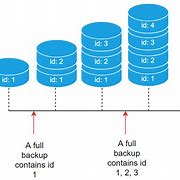 Image result for SQL Server Backup Database