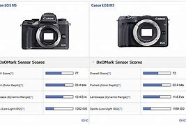 Image result for Canon Cameras