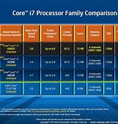 Image result for Galaxy S4 CPU Cores