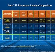 Image result for Second Generation Intel Core I5 Processor