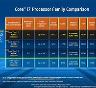 Image result for iPhone Storage Comparison Chart