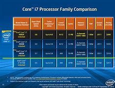 Image result for AT&T Unlimited Plan Comparison Chart