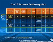 Image result for Intel Processor Generation Chart
