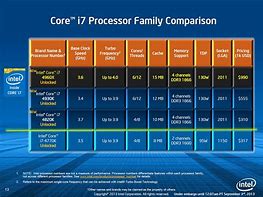 Image result for Intel I7 Processor Speed Comparison Chart