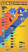 Image result for Sonic Timeline