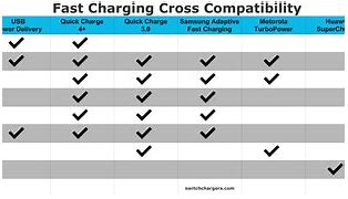Image result for Fast Power Charge Standard