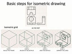 Image result for Orthographic Template