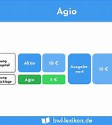 Image result for ageio