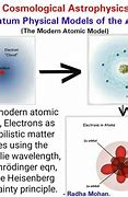 Image result for De Broglie Model and Neutrons