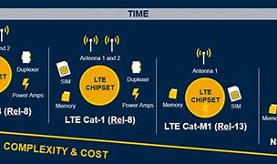 Image result for 5G LTE Modem