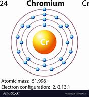 Image result for Bohr Model of Chromium