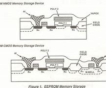 Image result for Read-Only Memory Brands