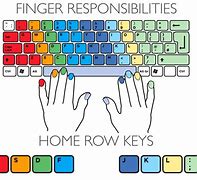 Image result for Twisted Fingers On Keyboard