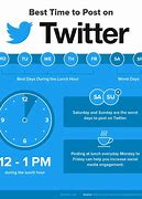 Image result for What's the Best Time to Post to Social Media