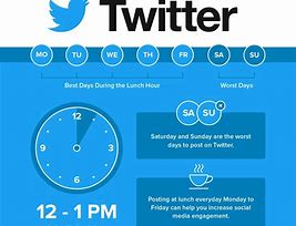 Image result for Twitter Best Time to Post