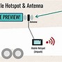 Image result for Hotspot Antenna Booster