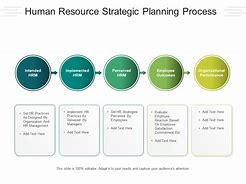 Image result for Strategic Human Resource Management Plan