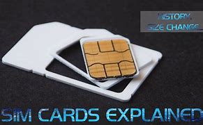 Image result for Sim Card Piece