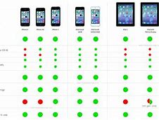 Image result for iPhone SE vs iPod 7