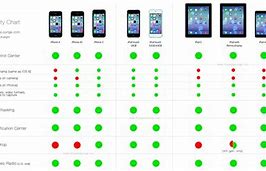 Image result for SE 6 vs iPhone Comparison Chart
