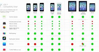 Image result for iPhone SE Versions