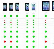 Image result for iPhone 7 and iPhone 5 Comparison