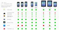 Image result for Download iOS 8 for iPhone 4