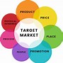 Image result for Marketing Mix Components