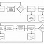 Image result for Business Process Analysis Template