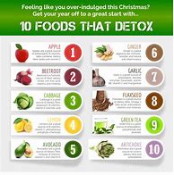 Image result for Detox Cleanse Diet