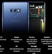Image result for Specs PF Note 9
