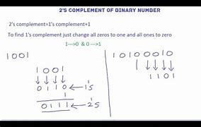 Image result for Finding 2s Complement