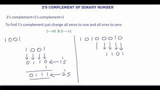 Image result for 12-Bit 2s Complement